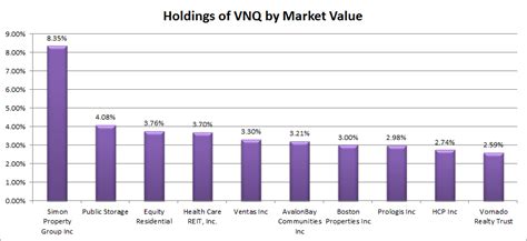 reitfind|reit index fund.